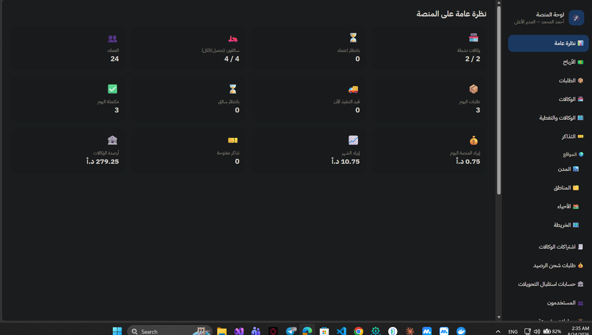 GasGo platform admin dashboard